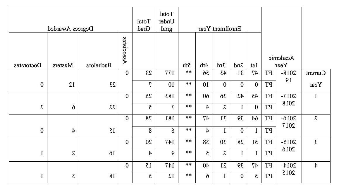 以上信息以abet友好的表格格式提供